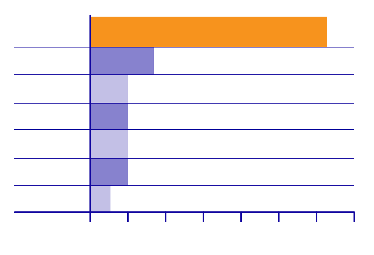 Carrot Fiber Chart